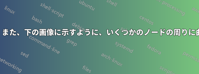 歪んだツリーを作成できません。また、下の画像に示すように、いくつかのノードの周りに曲線のようなボックスを描く方法
