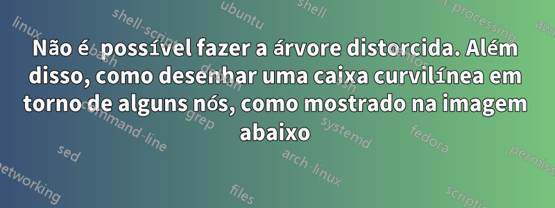 Não é possível fazer a árvore distorcida. Além disso, como desenhar uma caixa curvilínea em torno de alguns nós, como mostrado na imagem abaixo