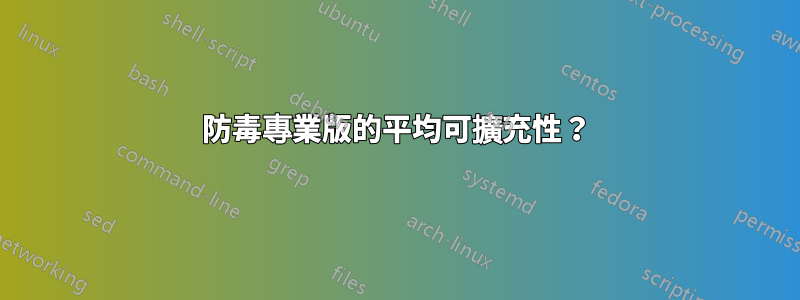 防毒專業版的平均可擴充性？