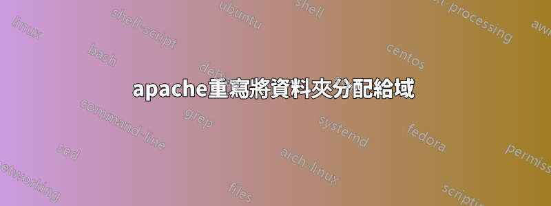 apache重寫將資料夾分配給域