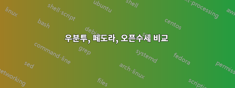 우분투, 페도라, 오픈수세 비교