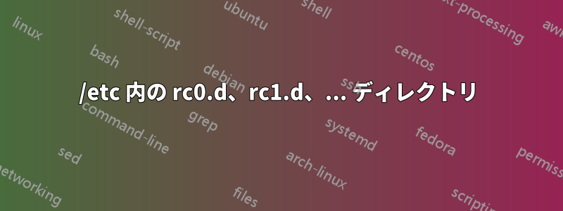 /etc 内の rc0.d、rc1.d、... ディレクトリ
