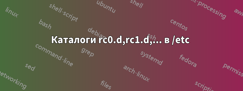 Каталоги rc0.d,rc1.d,... в /etc
