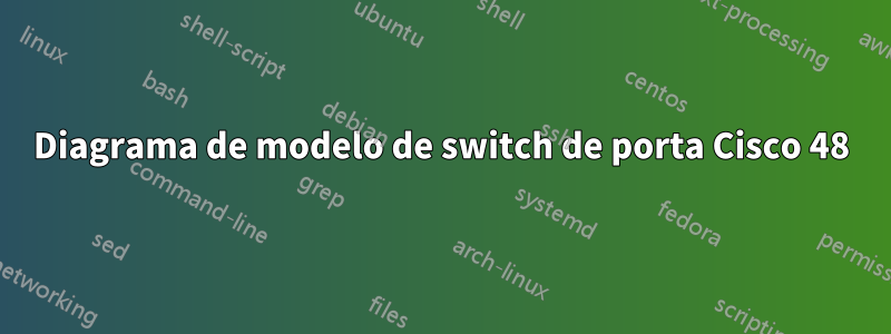 Diagrama de modelo de switch de porta Cisco 48