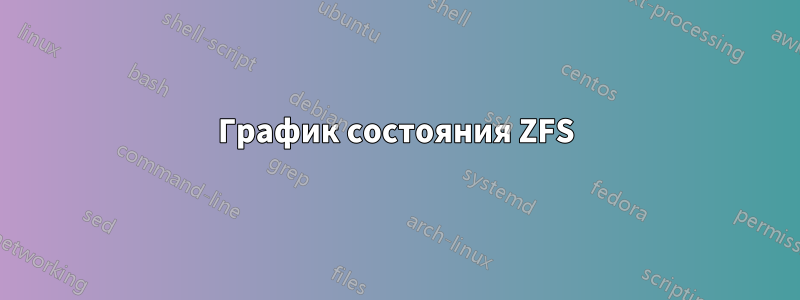 График состояния ZFS