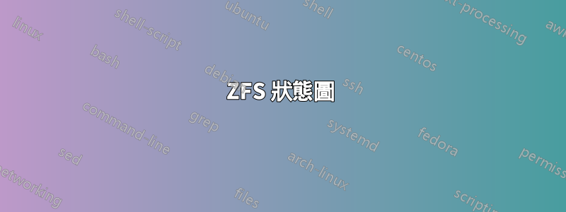 ZFS 狀態圖