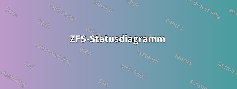 ZFS-Statusdiagramm