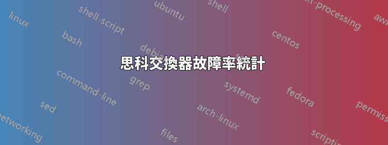 思科交換器故障率統計