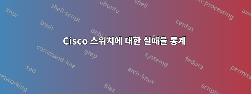 Cisco 스위치에 대한 실패율 통계