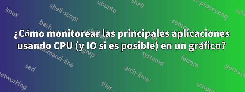 ¿Cómo monitorear las principales aplicaciones usando CPU (y IO si es posible) en un gráfico?