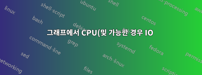 그래프에서 CPU(및 가능한 경우 IO)를 사용하여 상위 애플리케이션을 모니터링하는 방법은 무엇입니까?