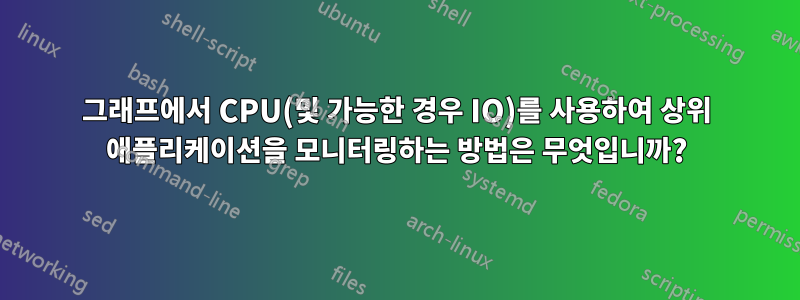 그래프에서 CPU(및 가능한 경우 IO)를 사용하여 상위 애플리케이션을 모니터링하는 방법은 무엇입니까?