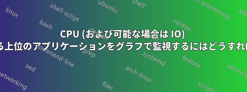 CPU (および可能な場合は IO) を使用している上位のアプリケーションをグラフで監視するにはどうすればよいですか?