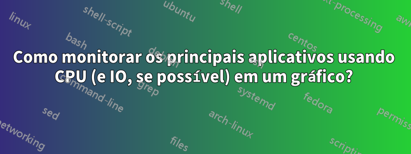 Como monitorar os principais aplicativos usando CPU (e IO, se possível) em um gráfico?