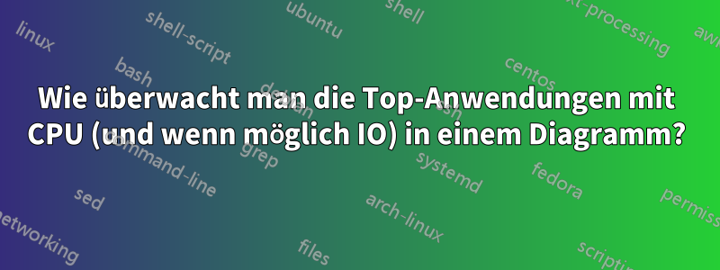 Wie überwacht man die Top-Anwendungen mit CPU (und wenn möglich IO) in einem Diagramm?