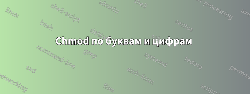 Chmod по буквам и цифрам