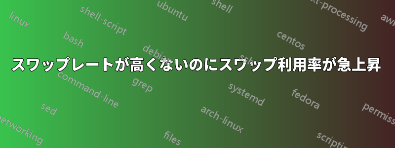 スワップレートが高くないのにスワップ利用率が急上昇