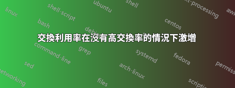 交換利用率在沒有高交換率的情況下激增