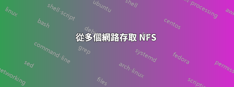 從多個網路存取 NFS