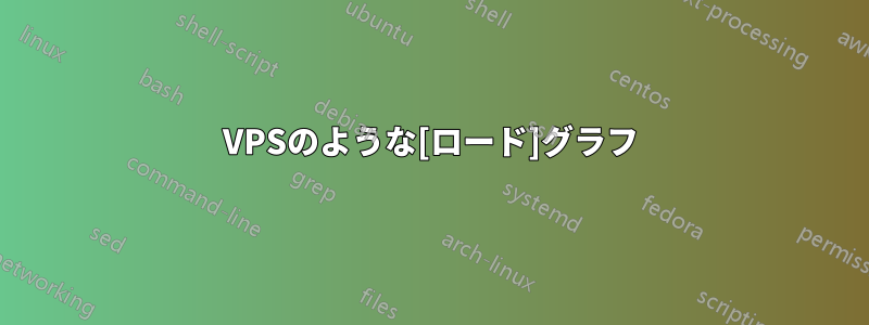 VPSのような[ロード]グラフ