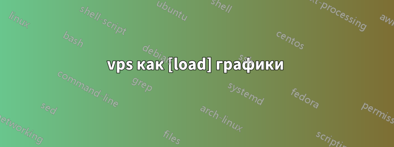 vps как [load] графики