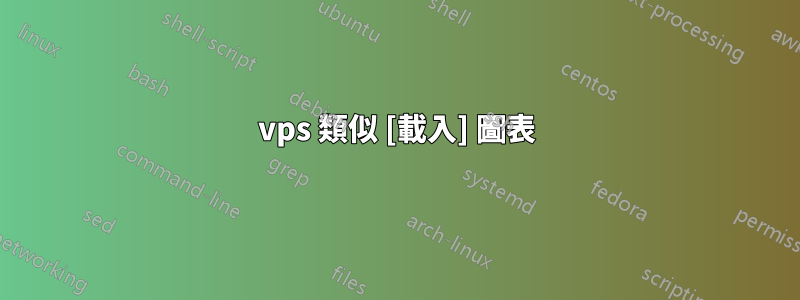 vps 類似 [載入] 圖表