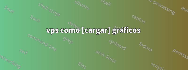 vps como [cargar] gráficos