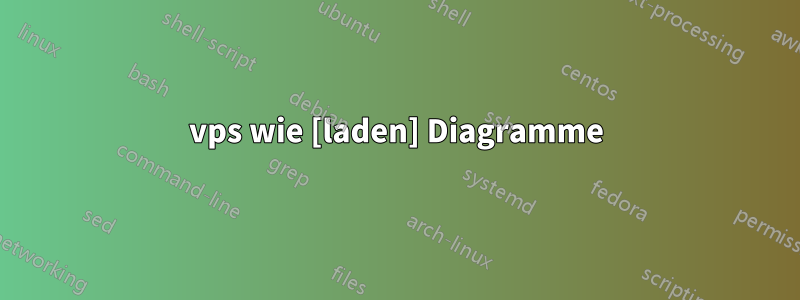 vps wie [laden] Diagramme