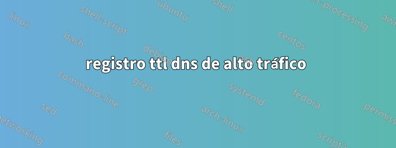 registro ttl dns de alto tráfico