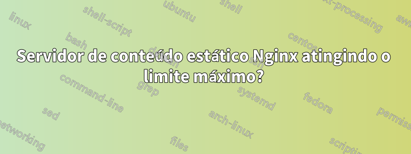 Servidor de conteúdo estático Nginx atingindo o limite máximo?