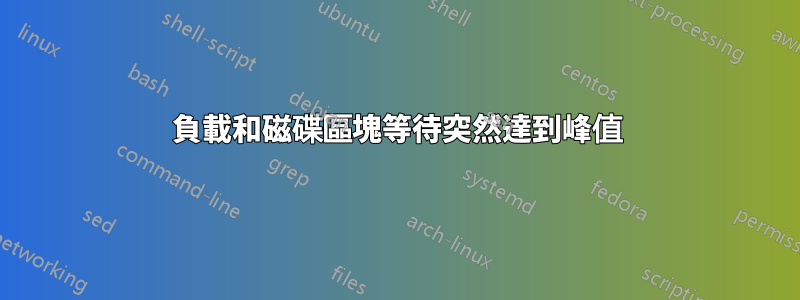 負載和磁碟區塊等待突然達到峰值