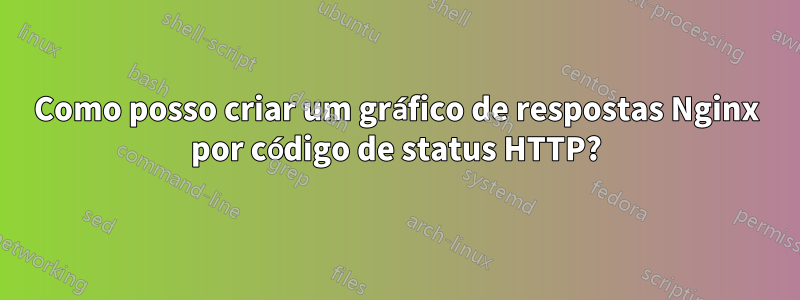 Como posso criar um gráfico de respostas Nginx por código de status HTTP?