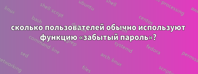 сколько пользователей обычно используют функцию «забытый пароль»?