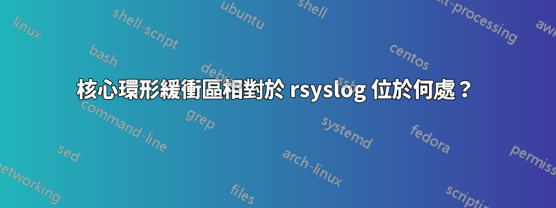 核心環形緩衝區相對於 rsyslog 位於何處？