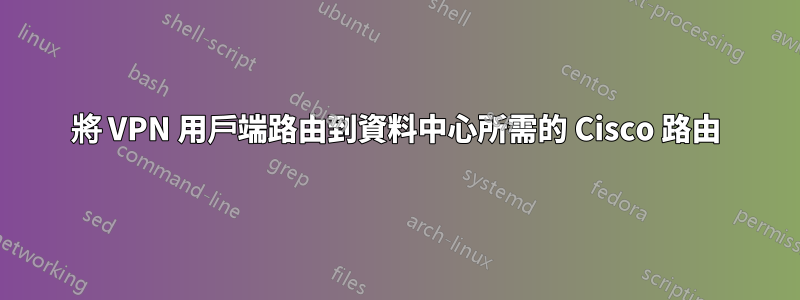 將 VPN 用戶端路由到資料中心所需的 Cisco 路由