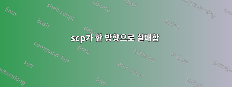 scp가 한 방향으로 실패함
