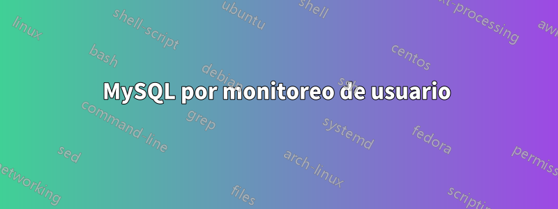 MySQL por monitoreo de usuario