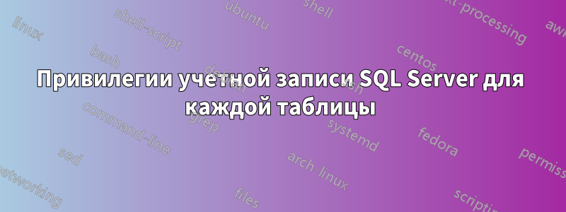 Привилегии учетной записи SQL Server для каждой таблицы