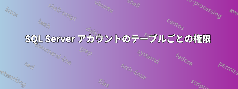 SQL Server アカウントのテーブルごとの権限