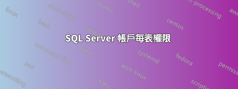 SQL Server 帳戶每表權限