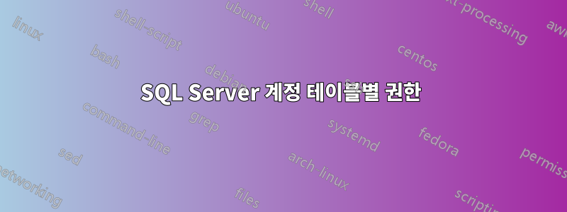 SQL Server 계정 테이블별 권한