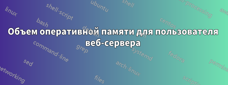 Объем оперативной памяти для пользователя веб-сервера