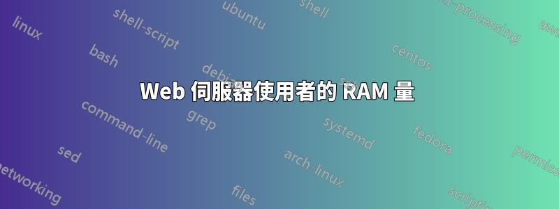 Web 伺服器使用者的 RAM 量