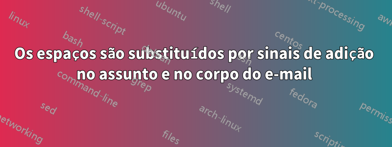 Os espaços são substituídos por sinais de adição no assunto e no corpo do e-mail