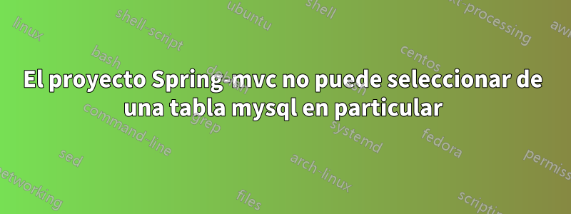 El proyecto Spring-mvc no puede seleccionar de una tabla mysql en particular