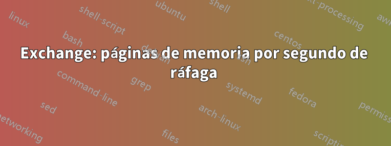 Exchange: páginas de memoria por segundo de ráfaga