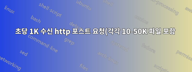 초당 1K 수신 http 포스트 요청(각각 10-50K 파일 포함)