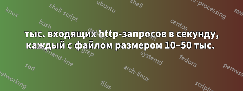 1 тыс. входящих http-запросов в секунду, каждый с файлом размером 10–50 тыс.