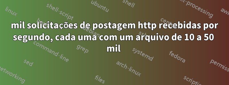 1 mil solicitações de postagem http recebidas por segundo, cada uma com um arquivo de 10 a 50 mil