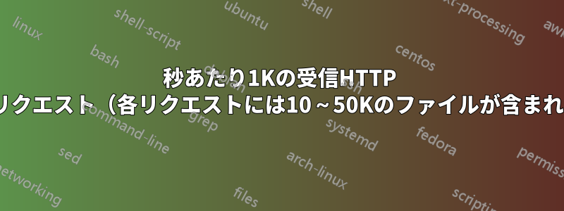 1秒あたり1Kの受信HTTP POSTリクエスト（各リクエストには10​​～50Kのファイルが含まれます）